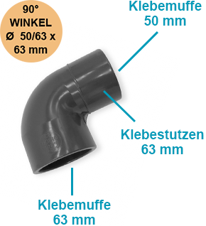 I-A Winkel 90° I Ø 50/63 x 63 mm | Klebeanschluss | PN16  | grau