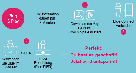 Blue Connect Anwendungsbanner