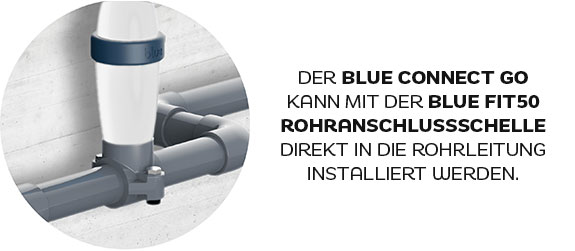 Blue Connect Go Weiß - Blue Fit50 Rohranschlussschelle