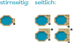 Stirnseitige und seitliche Sonnenterrasse