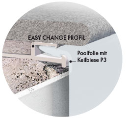Keilbiese P3